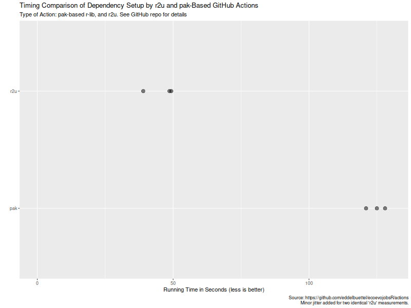 The Last of Us Part 1 Patch v1.0.1.7 Optimized Settings Benchmark